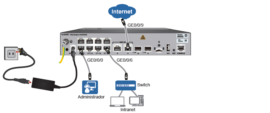 USG6510E (Ch)